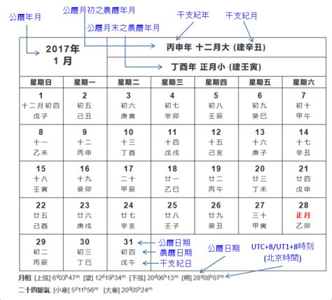 1948年農曆|1948年農曆日期表，1948年日期農曆，1948年陰曆日曆日期，194…